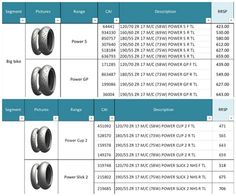 Senarai Harga Tayar Michelin di Malaysia 2024.